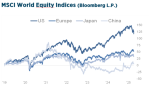 Q2_2025_Investment_Strategy_Chart1