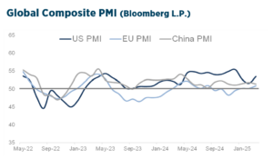 Q2_2025_Investment_Strategy_Chart11