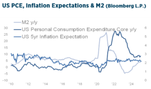 Q2_2025_Investment_Strategy_Chart12
