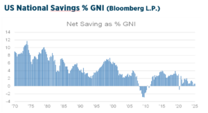 Q2_2025_Investment_Strategy_Chart14