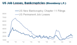 Q2_2025_Investment_Strategy_Chart15