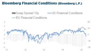 Q2_2025_Investment_Strategy_Chart3