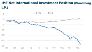 Q2_2025_Investment_Strategy_Chart4