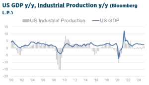 Q2_2025_Investment_Strategy_Chart7