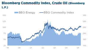 Q2_2025_Investment_Strategy_Chart9
