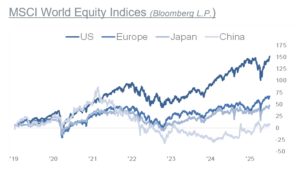 Q3_2025_Investment_Strategy_Chart1 