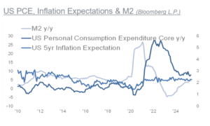 Q3_2025_Investment_Strategy_Chart12