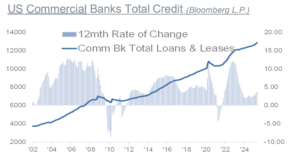 Q3_2025_Investment_Strategy_Chart13