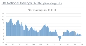 Q3_2025_Investment_Strategy_Chart14