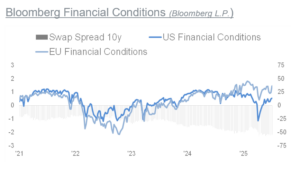 Q3_2025_Investment_Strategy_Chart3
