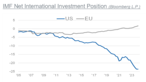 Q3_2025_Investment_Strategy_Chart4
