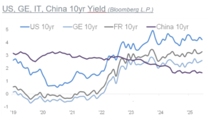 Q3_2025_Investment_Strategy_Chart5