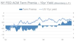 Q3_2025_Investment_Strategy_Chart6