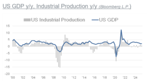 Q3_2025_Investment_Strategy_Chart7