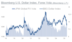 Q3_2025_Investment_Strategy_Chart8