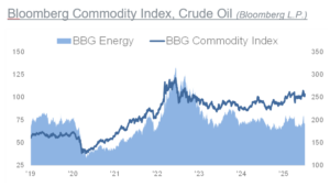 Q3_2025_Investment_Strategy_Chart9