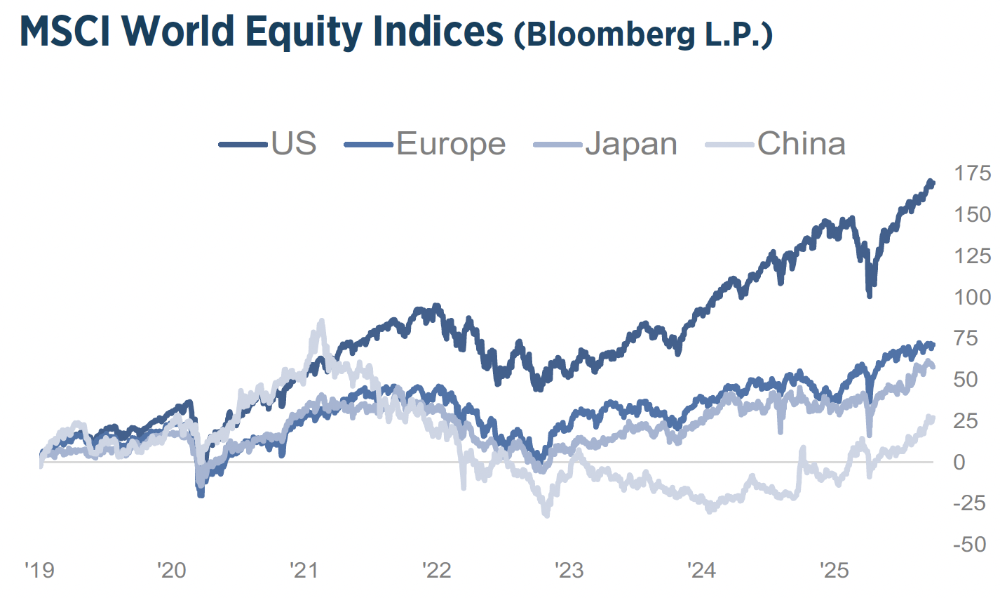 Q4_2025_Investment_Strategy_Chart1