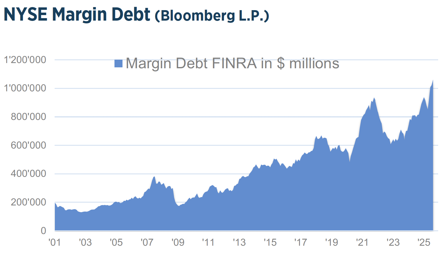 Q4_2025_Investment_Strategy_Chart2