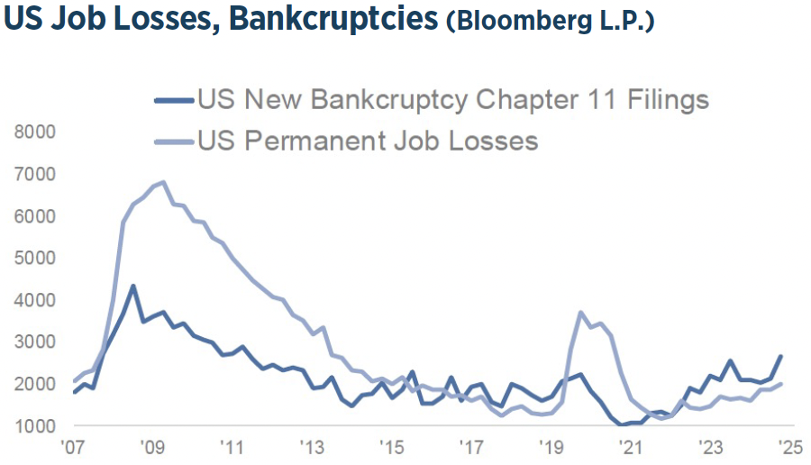 Q1 2026 Investment Strategy Chart15