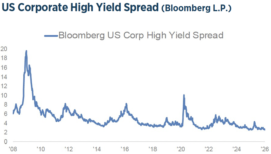 Q1 2026 Investment Strategy Chart16
