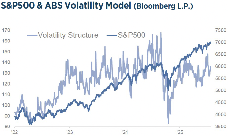 Q1 2026 Investment Strategy Chart17