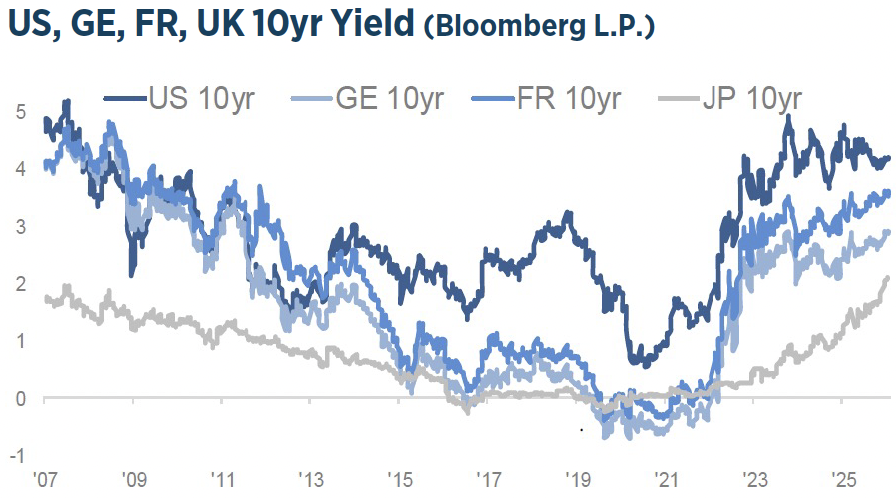 Q1 2026 Investment Strategy Chart5