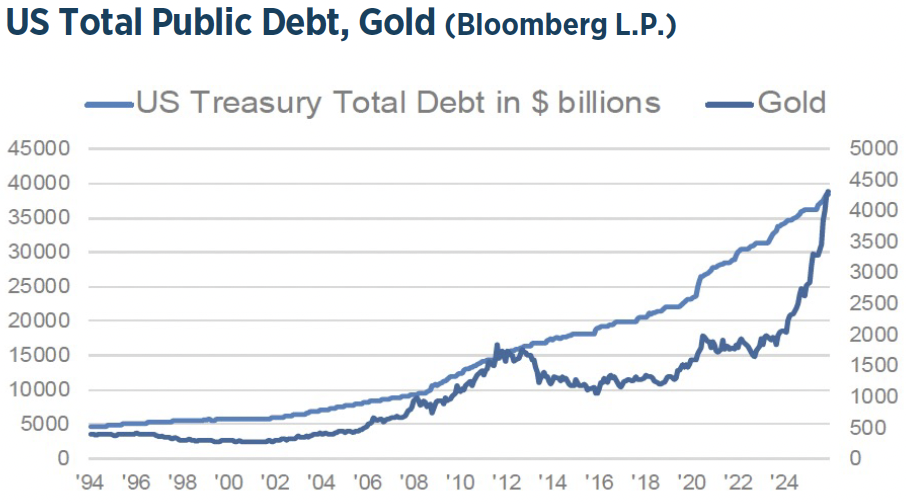 Q1 2026 Investment Strategy Chart7