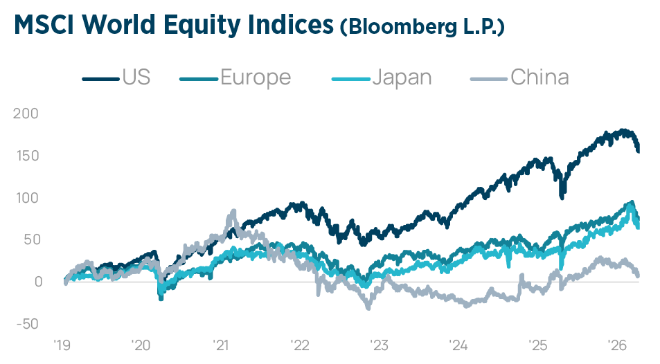 Q2 2026 Investment Strategy Chart1