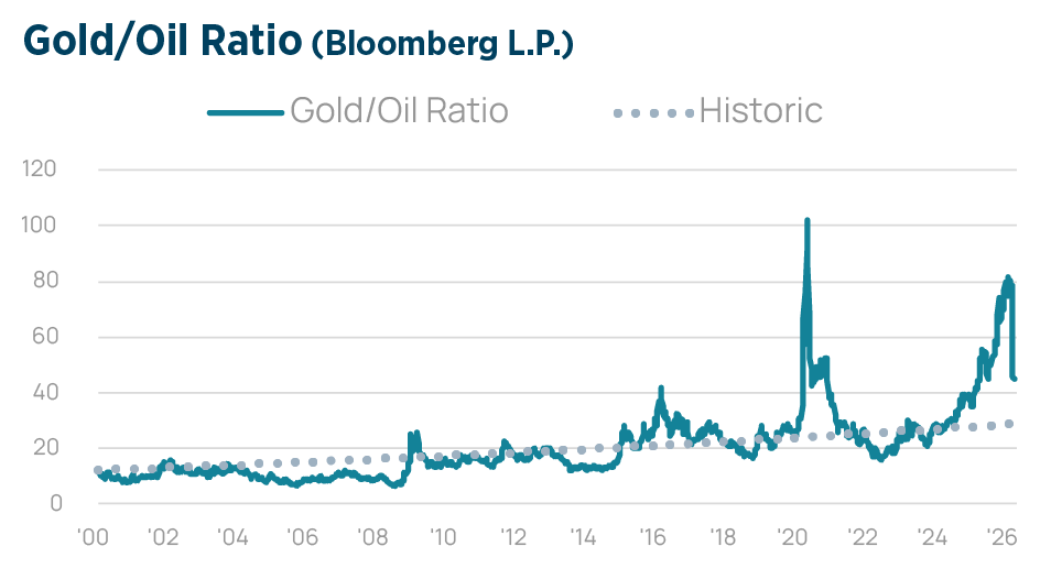 Q2 2026 Investment Strategy Chart10