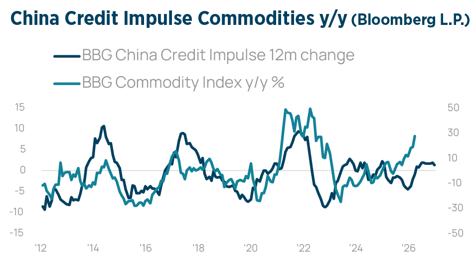 Q2 2026 Investment Strategy Chart11