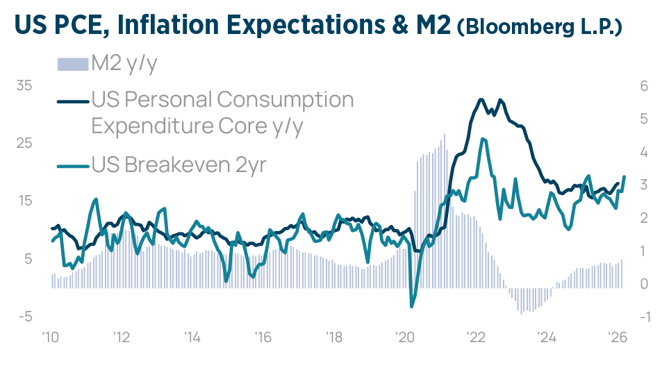 Q2 2026 Investment Strategy Chart12