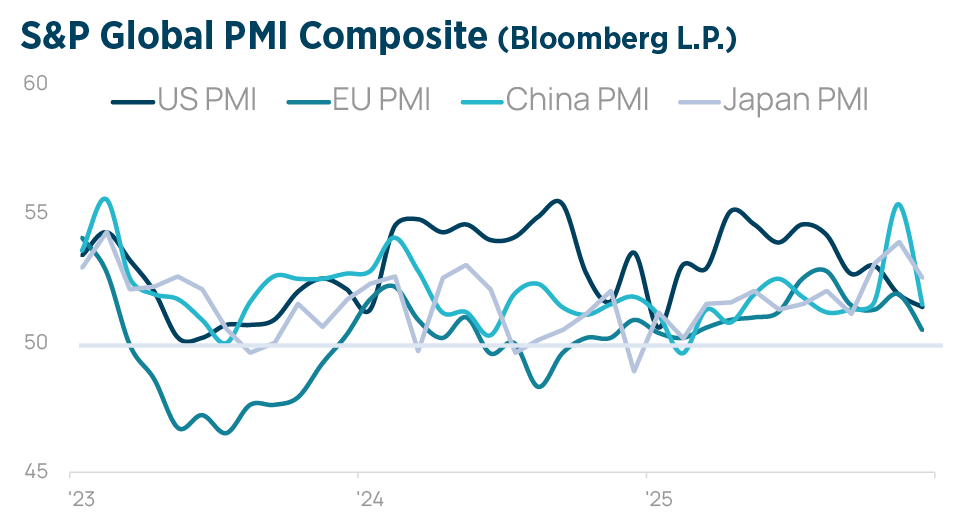 Q2 2026 Investment Strategy Chart13