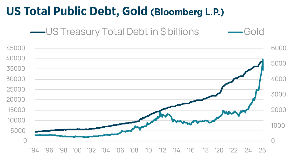 Q2 2026 Investment Strategy Chart14