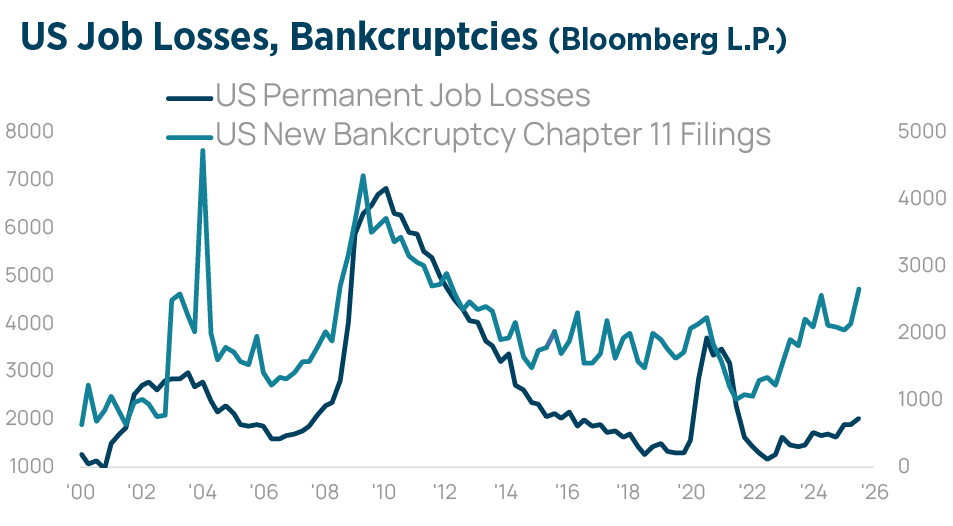 Q2 2026 Investment Strategy Chart15