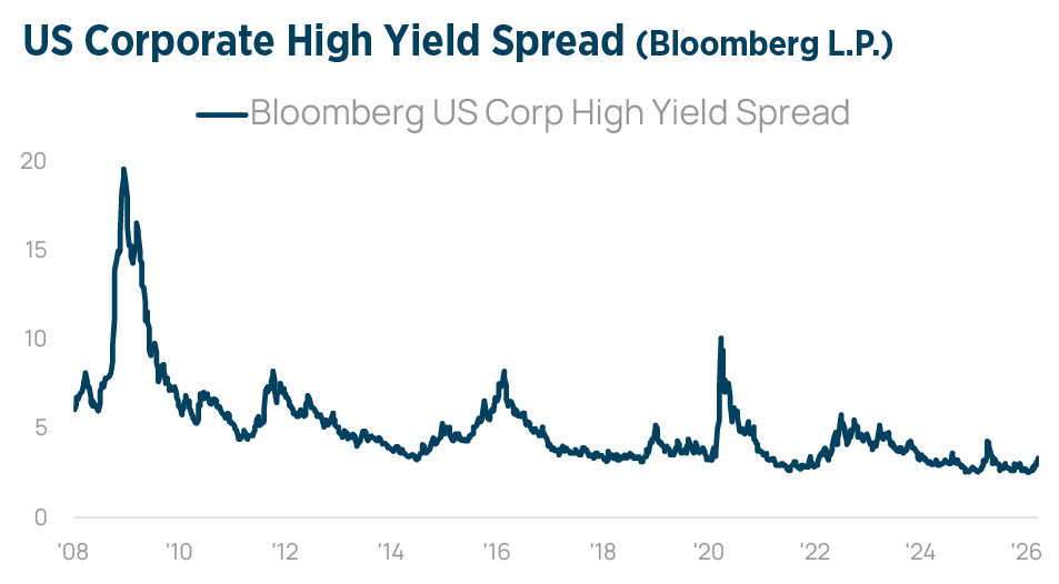 Q2 2026 Investment Strategy Chart16