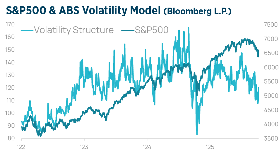 Q2 2026 Investment Strategy Chart17