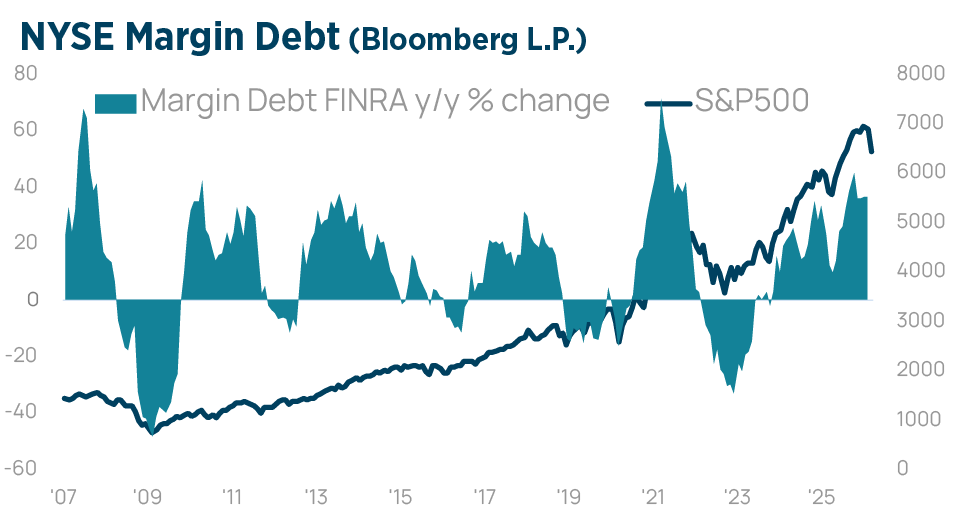 Q2 2026 Investment Strategy Chart