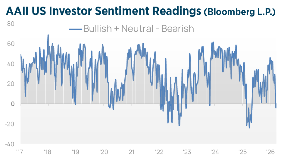 Q2 2026 Investment Strategy Chart4