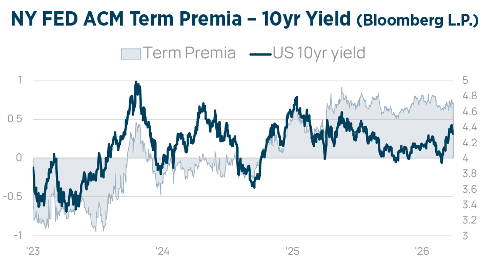 Q2 2026 Investment Strategy Chart6