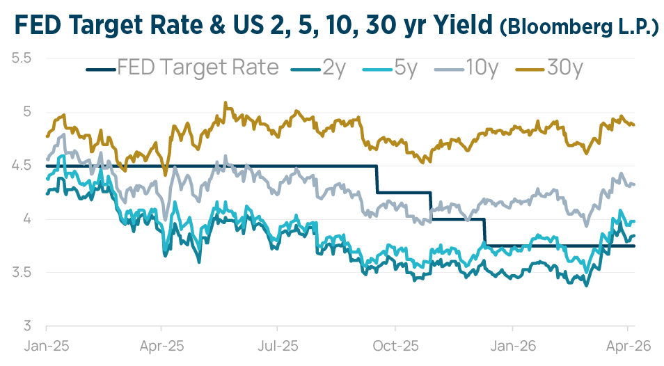 Q2 2026 Investment Strategy Chart7