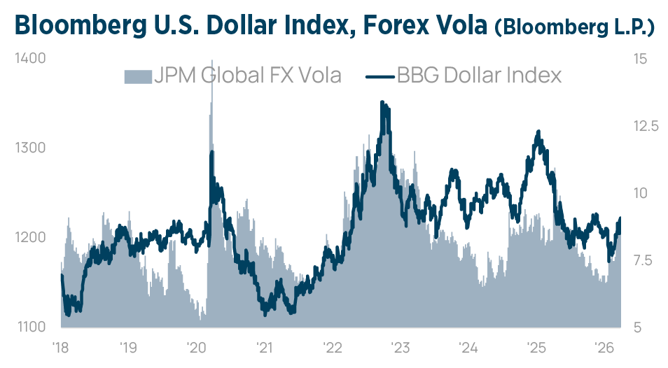 Q2 2026 Investment Strategy Chart8