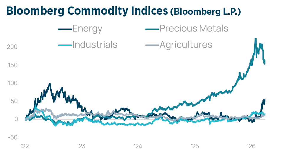 Q2 2026 Investment Strategy Chart9