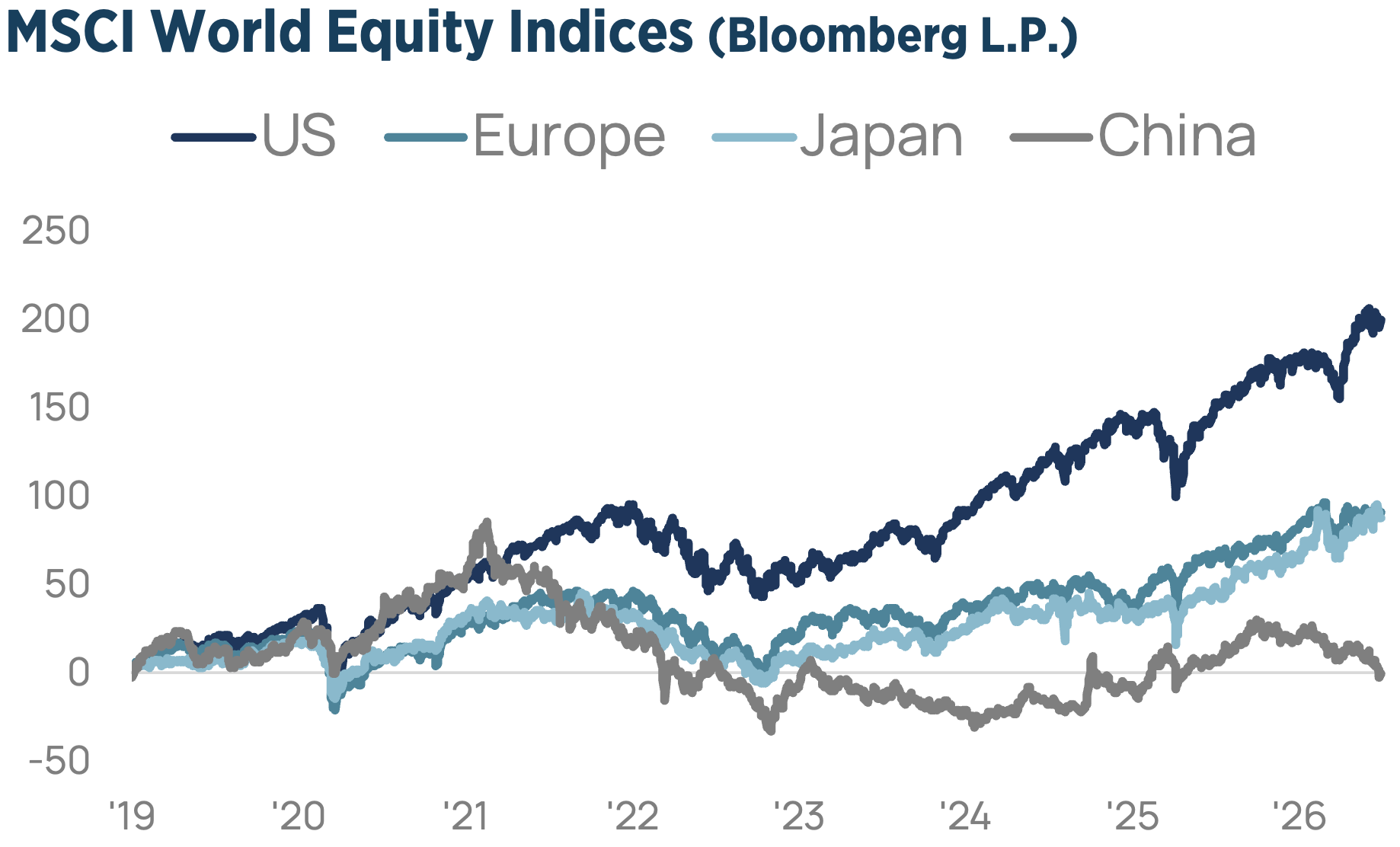 Q3 2026 Investment Strategy Chart1