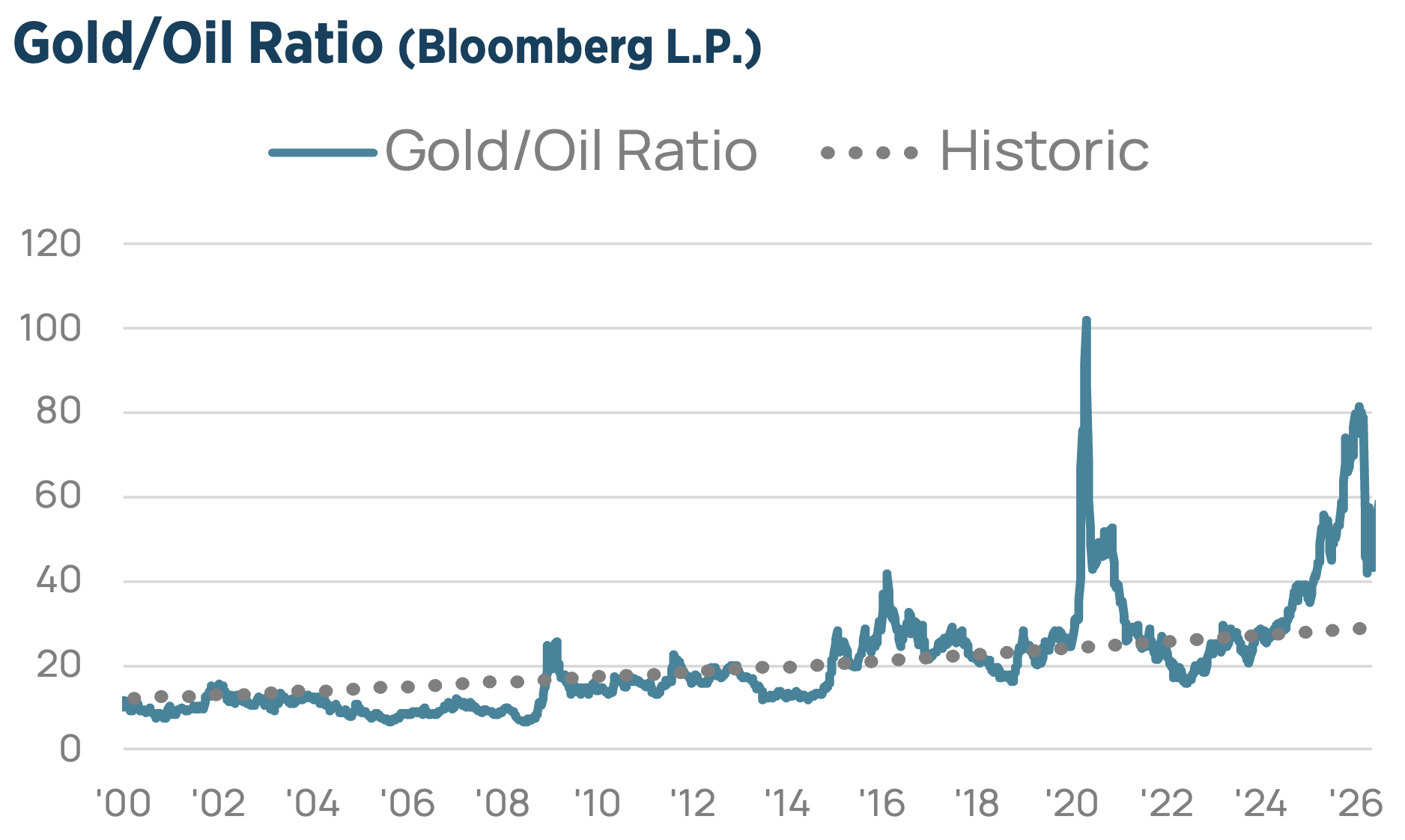 Q3 2026 Investment Strategy Chart10